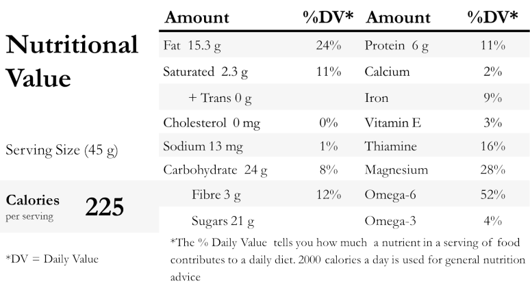 Homer's bar nutritional value table